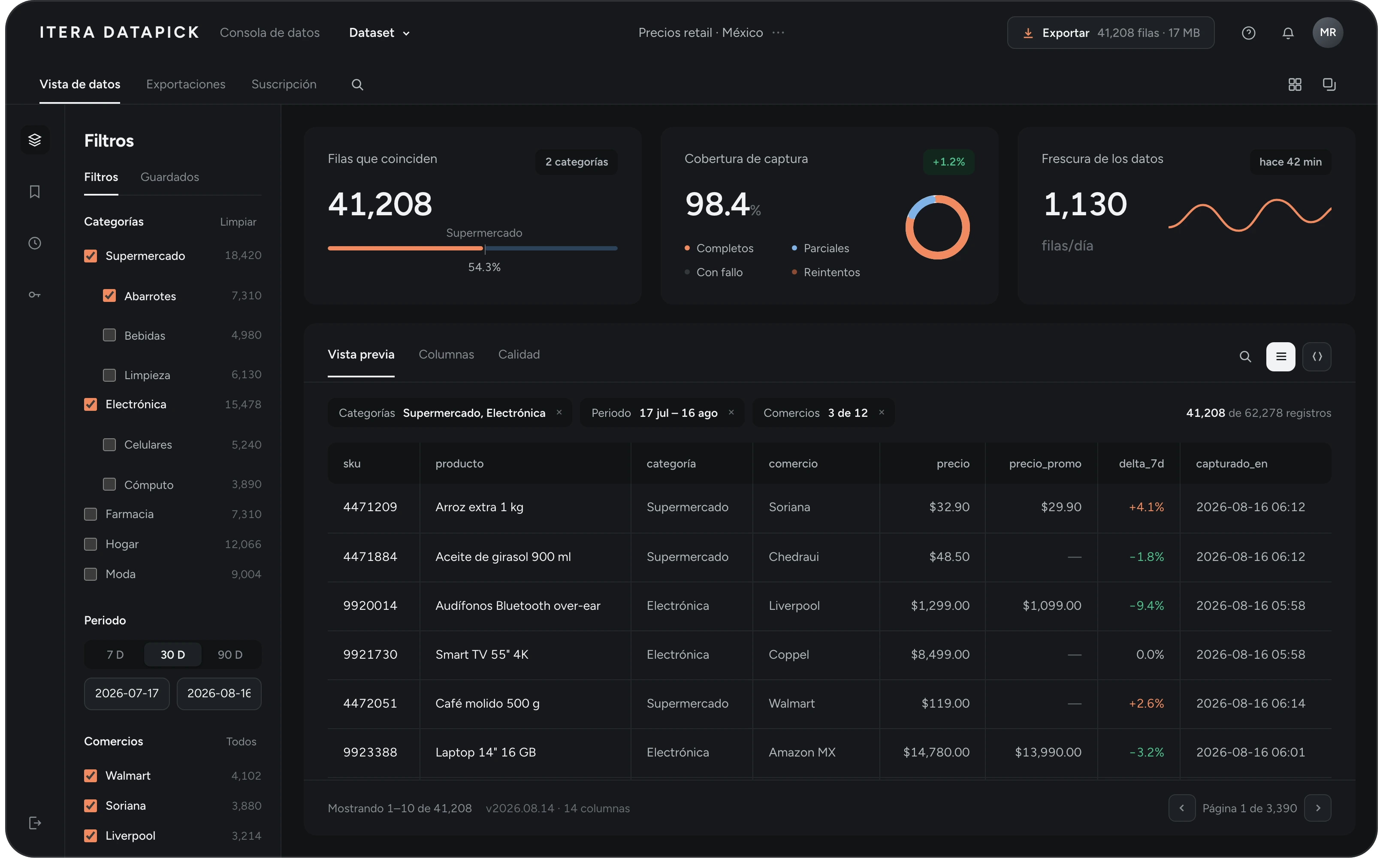 Consola de datos de Itera DataPick: filtros por categoría y comercio, cobertura de captura, frescura de los datos y la tabla de precios por SKU