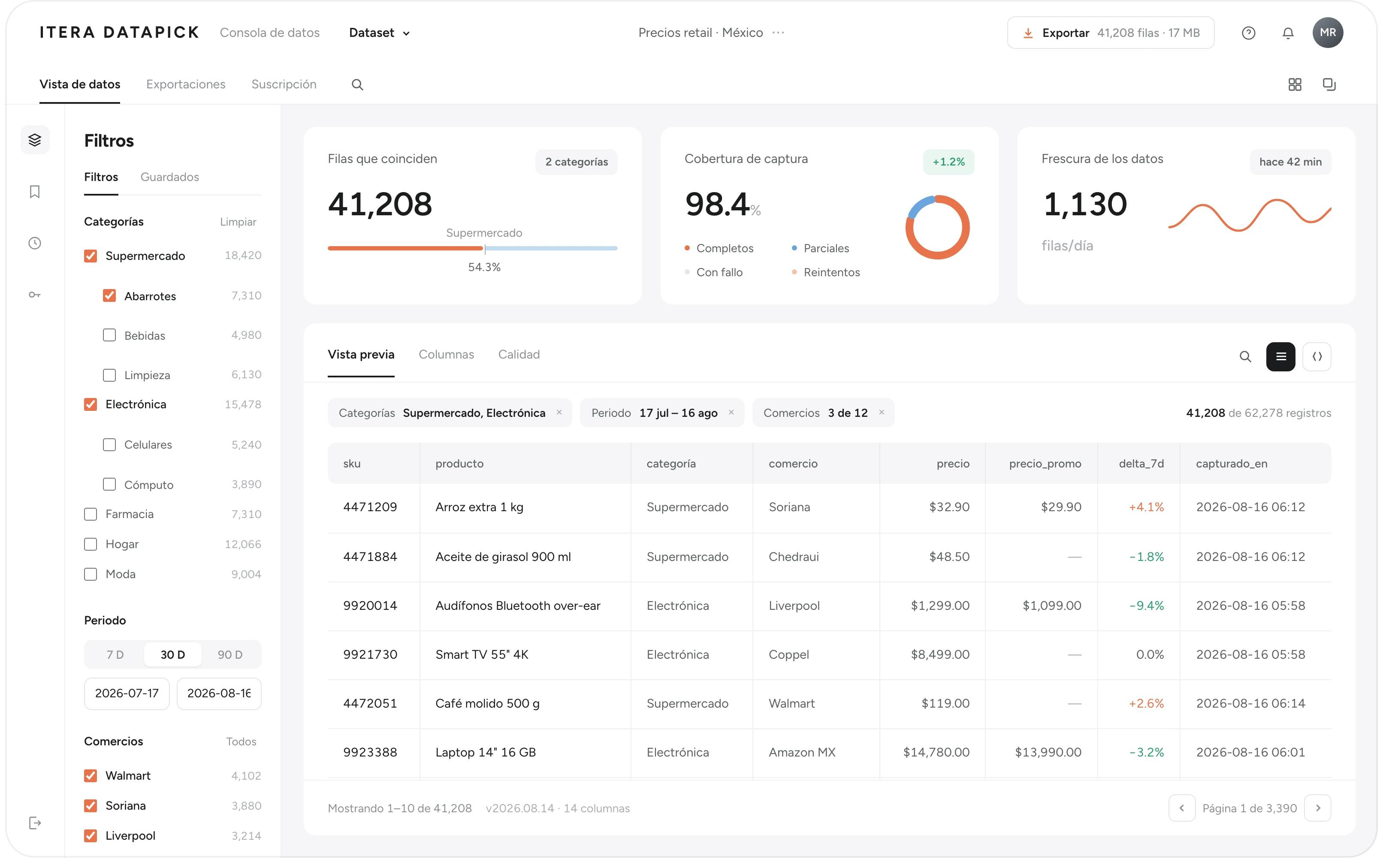 Consola de datos de Itera DataPick: filtros por categoría y comercio, cobertura de captura, frescura de los datos y la tabla de precios por SKU