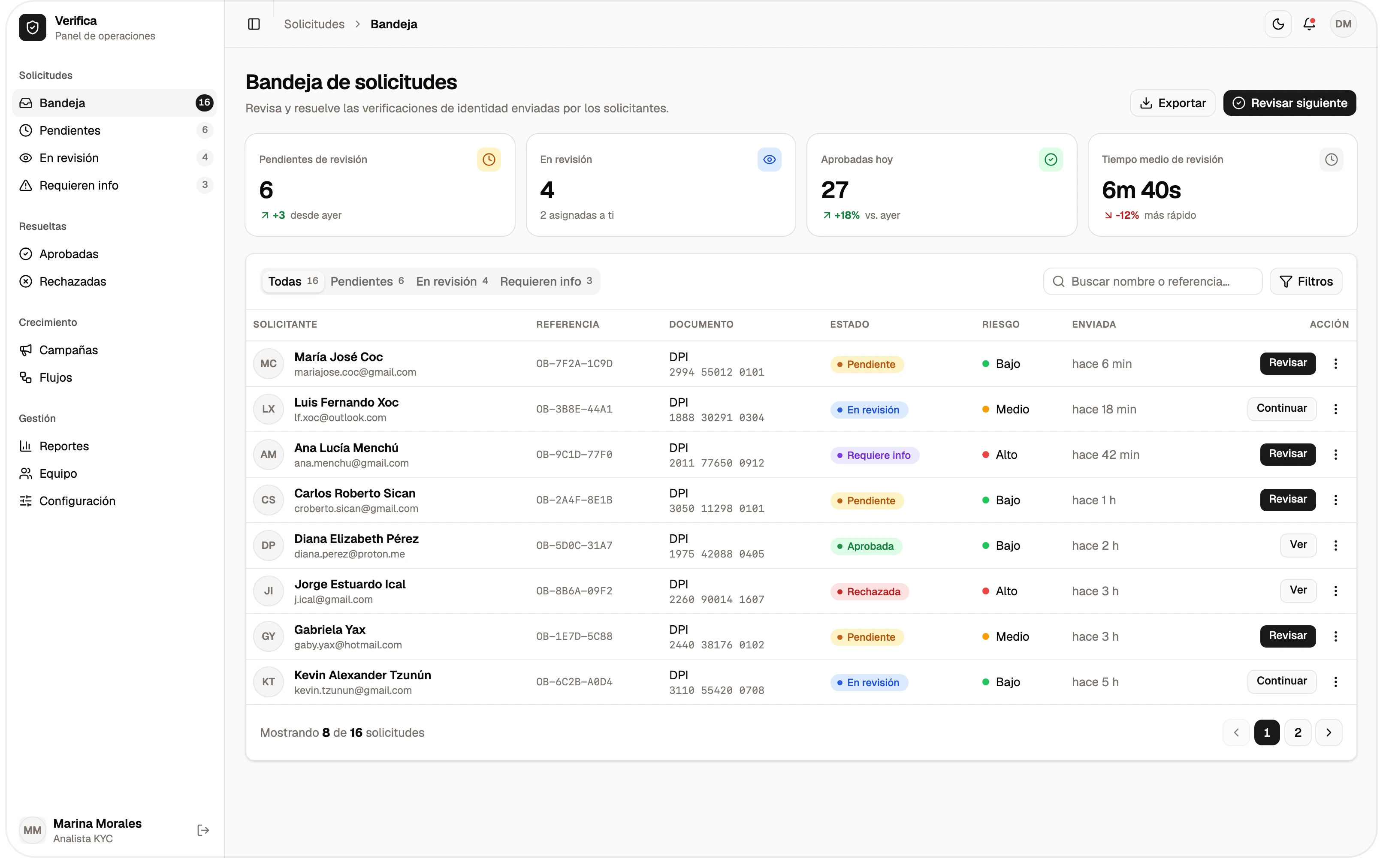 Panel de operaciones de la plataforma: bandeja de solicitudes de verificación con su estado, riesgo y acciones.